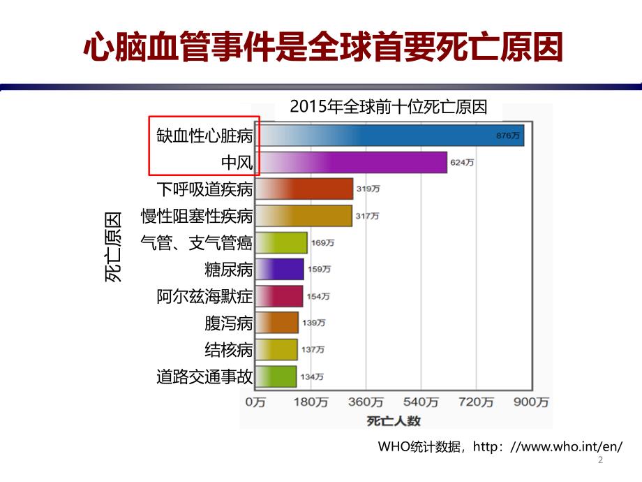 全面解析：心血管疾病的分类、成因、症状与预防策略