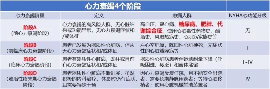 心衰伤残等级划分及评定标准：全面解读心衰伤残级别与影响