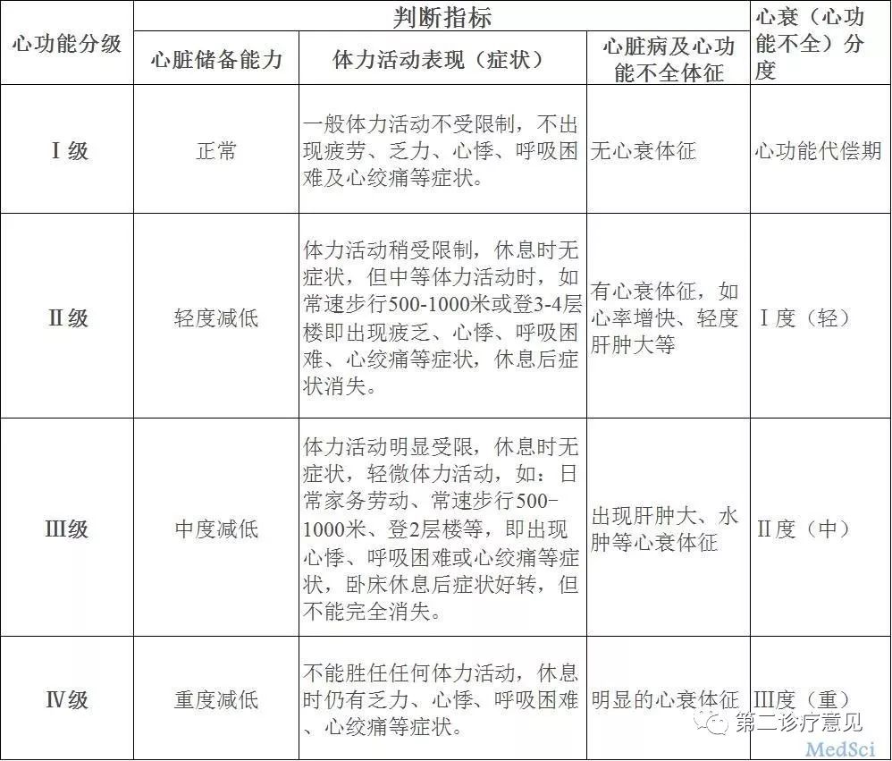 心衰伤残等级划分及评定标准：全面解读心衰伤残级别与影响