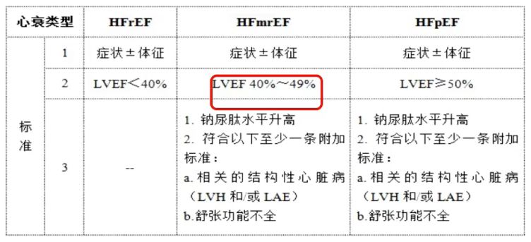 心衰伤残等级划分及评定标准：全面解读心衰伤残级别与影响