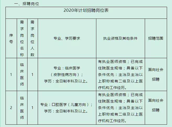 患有心衰的职工是否满足病退条件及申请流程解析