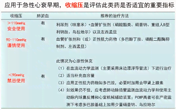 患有心衰的职工是否满足病退条件及申请流程解析