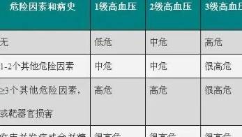 '依据伤残评定标准，如何判定个体损伤是否构成伤残等级'