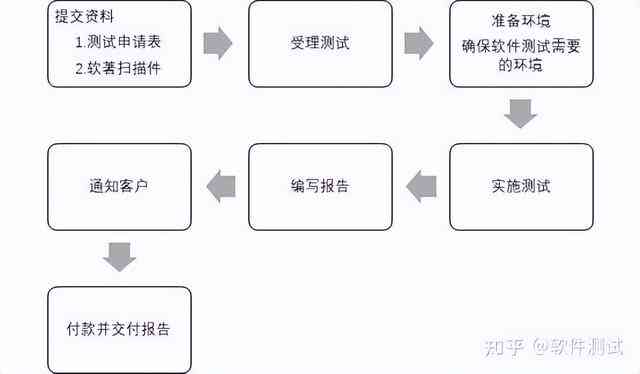 测评怎么写：全面解析软件测评报告撰写及热门测评推荐