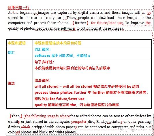 雅思写作AI智能批改平台精选推荐：提升写作技能必备工具