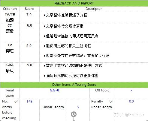 雅思写作AI智能批改平台精选推荐：提升写作技能必备工具