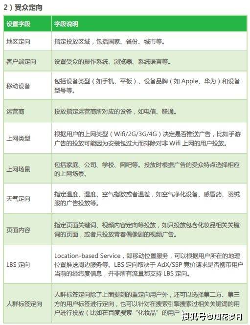 全方位解析：AI技术在企业营销中的应用策略与高效文案撰写指南