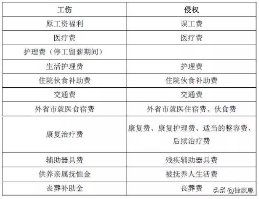 工伤认定流程：工伤需经官方认定程序才可确认为工伤