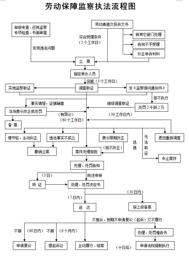 工伤认定的意义、流程与必要性：全方位解读劳动者权益保障