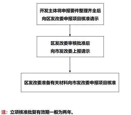 志愿者工伤认定的标准、责任归属及处理流程解析