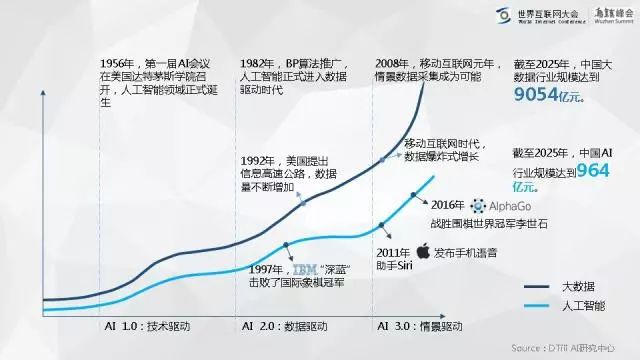 全球视野下AI技术演进：国外人工智能发展趋势与前沿动向解析报告