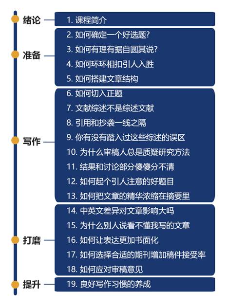 全面攻略：科研论文写作软件推荐与使用技巧，助您轻松提升论文质量