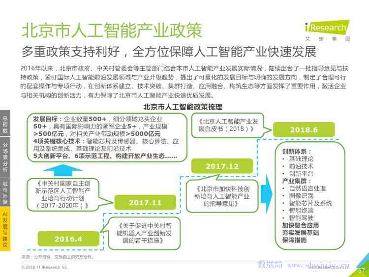 ai实验报告感想