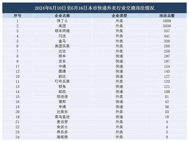 快递员加班费标准及劳动权益保障探讨：加班费计算与法律规定解读