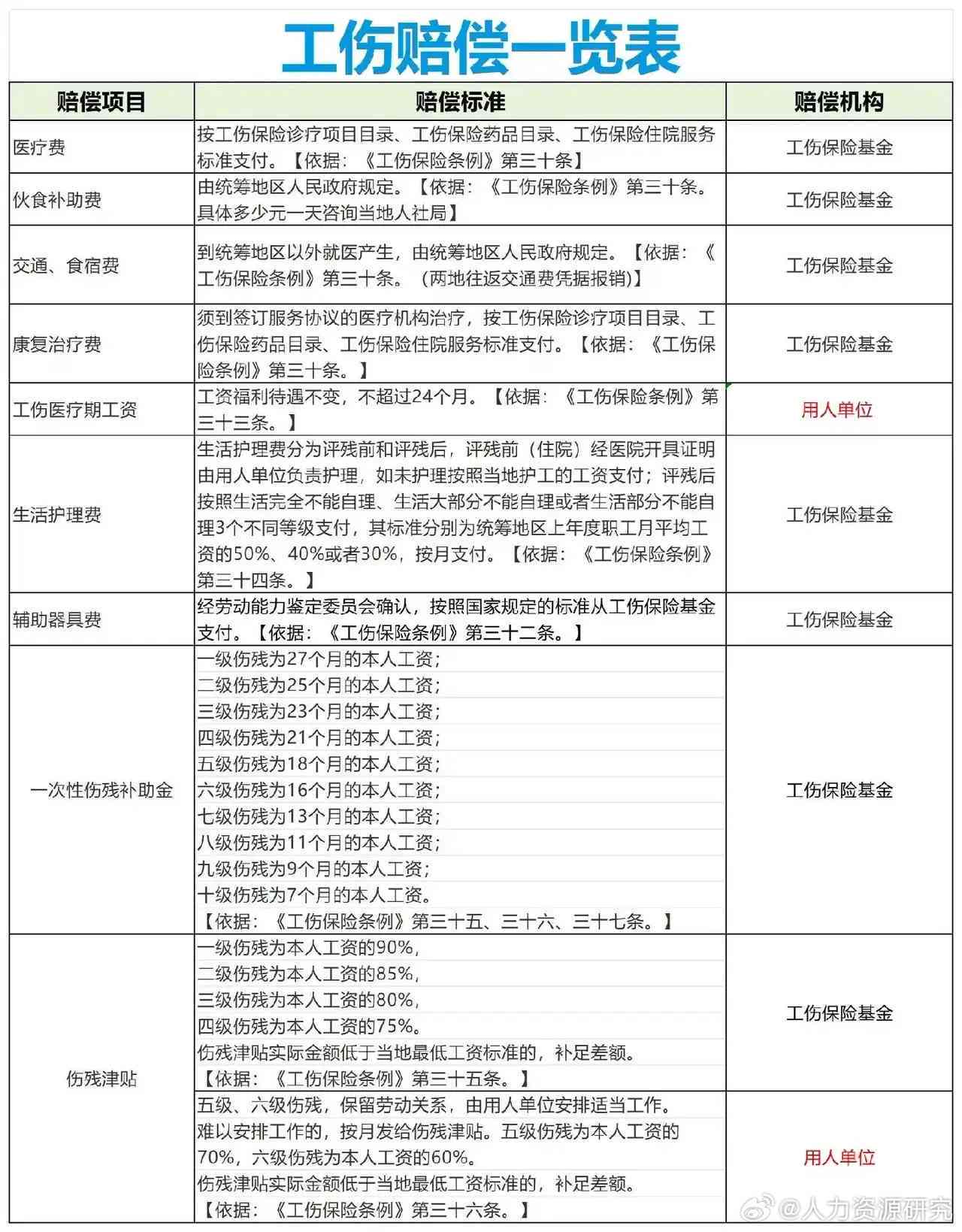 快递员工伤赔偿标准详解：认定流程、赔偿金额计算与相关法律知识指南