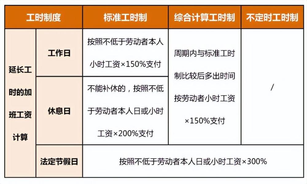 快递员工伤期间工资怎么算：包括陪护费计算及发放方式详解