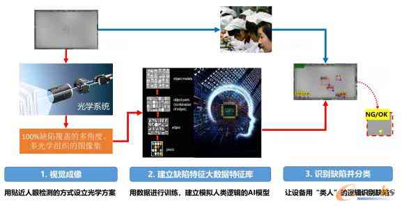 '智能AI检测技术：高效智能识别与评估解决方案'