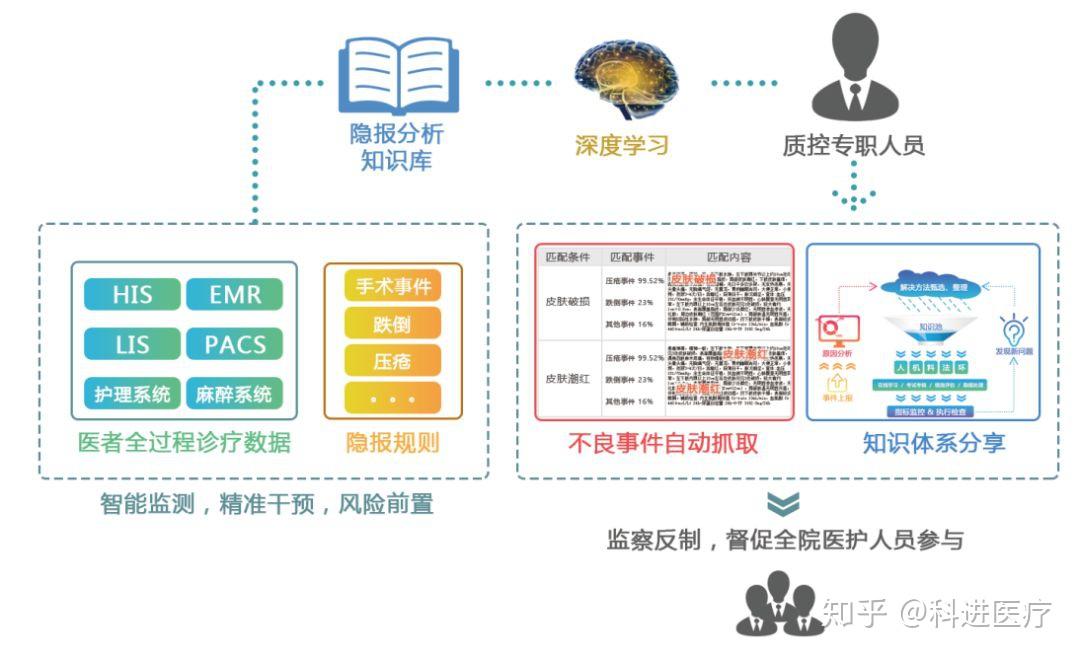 AI智能检测什么意思：深入解析AI智能检测系统与智能检测技术