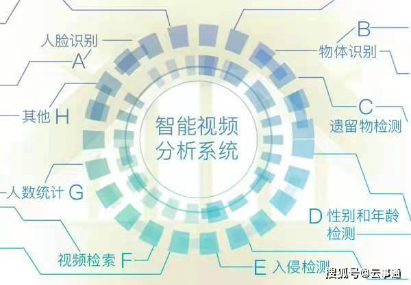 AI智能检测系统：高效精准识别与分析