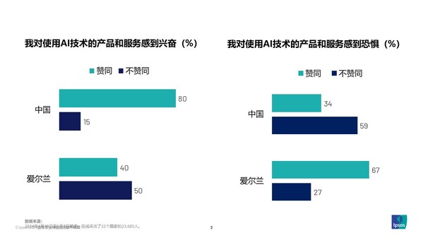 AI智能检测什么意思：深入解析AI智能检测系统与智能检测技术