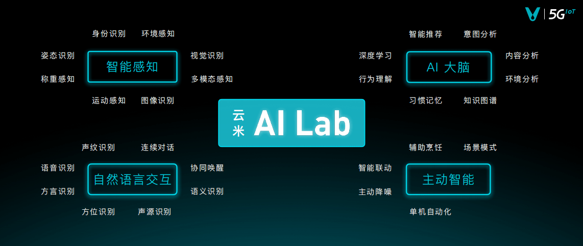 AI智能检测什么意思：深入解析AI智能检测系统与智能检测技术