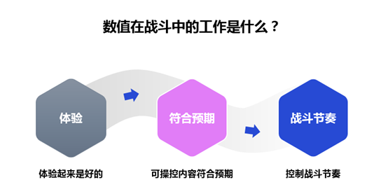 全面解析数值策划要点：打造用户喜爱的热门作品攻略指南