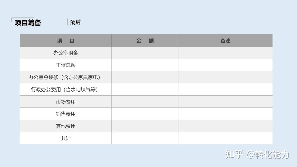 数值策划模板免费：包含数值策划案详解及工作内容