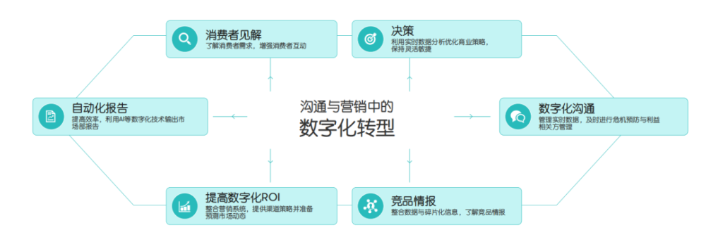 数字策略与数值设计优化：打造高效数值策划方案