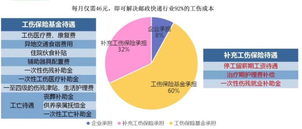 快递行业工伤问题解析：赔偿标准、处理流程与劳动者权益保障