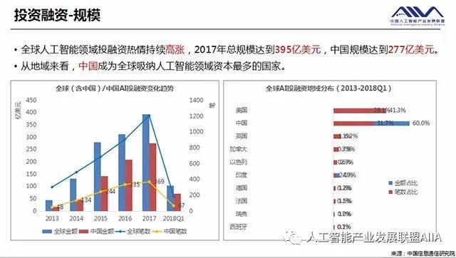 2023德勤AI发展洞察：前沿技术趋势与行业应用分析报告