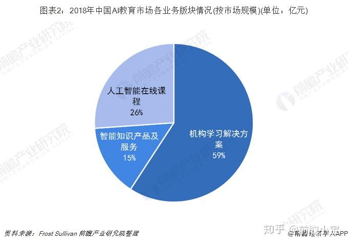 2023德勤AI发展洞察：前沿技术趋势与行业应用分析报告