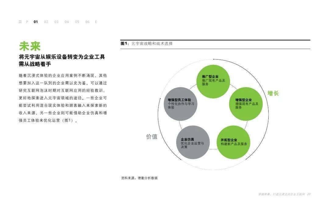 2023德勤AI发展洞察：前沿技术趋势与行业应用分析报告