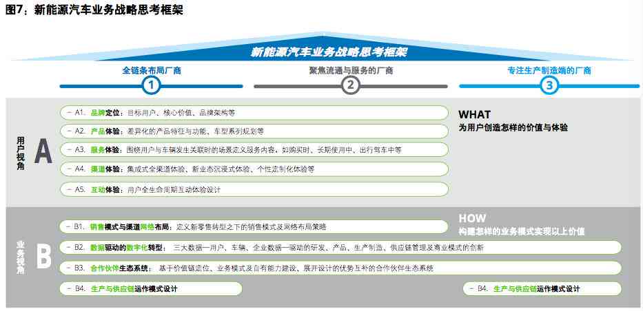 德勤行业报告：撰写分析、总结范文及实用指南