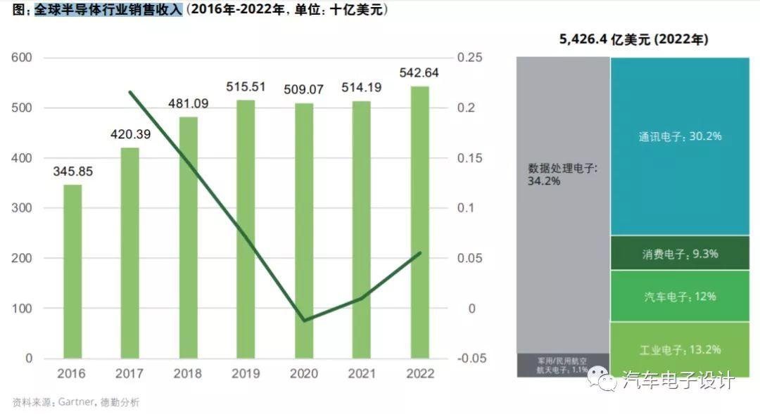 德勤行业报告：撰写分析、总结范文及实用指南