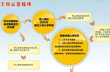 工伤认定快速识别与高效办理：全方位解答快速认定与结案疑问