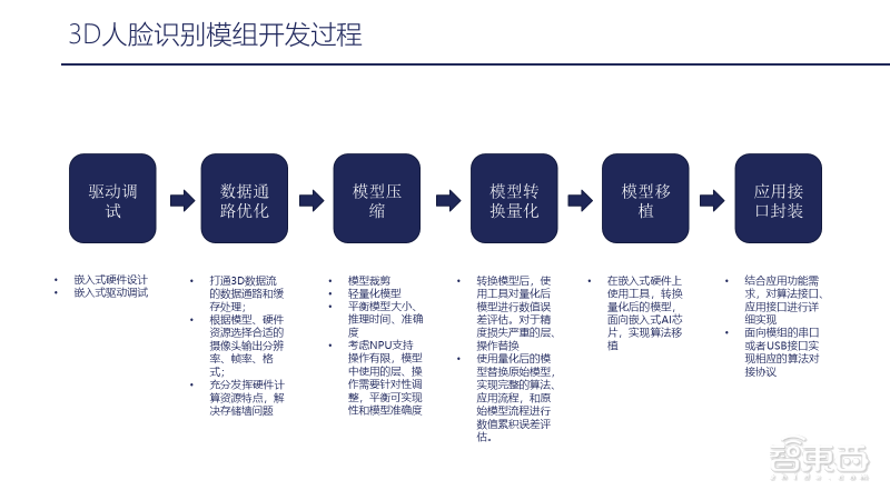 '深入解析：AI拍照技术如何革新摄影体验'