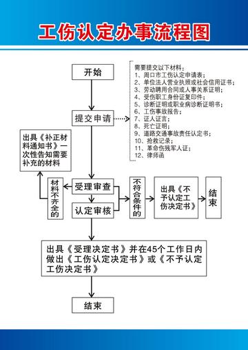 工伤认定快速识别与高效办理：全方位解答快速认定与结案疑问