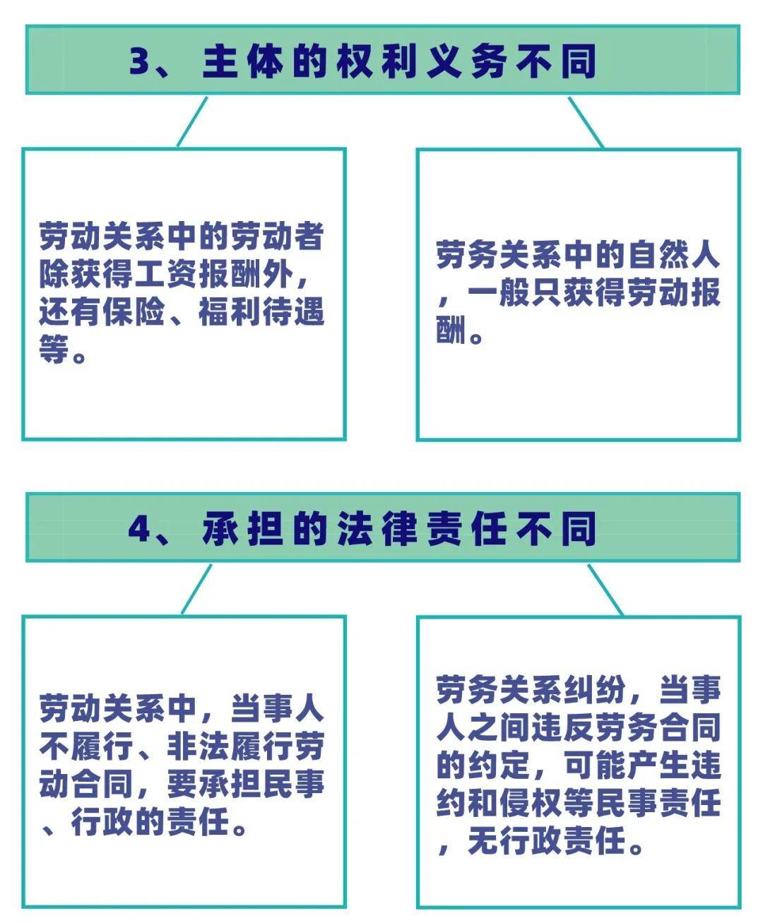 快速认定工伤的标准是哪个