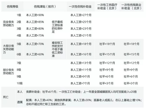 流产所致工伤能否鉴定为伤残等级——工伤鉴定新标准解析