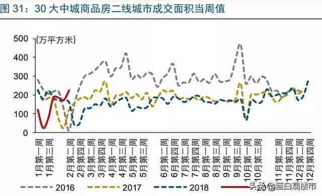 【热点解析】直播带看房产：揭秘市场趋势与购房策略