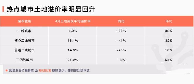 【热点解析】直播带看房产：揭秘市场趋势与购房策略