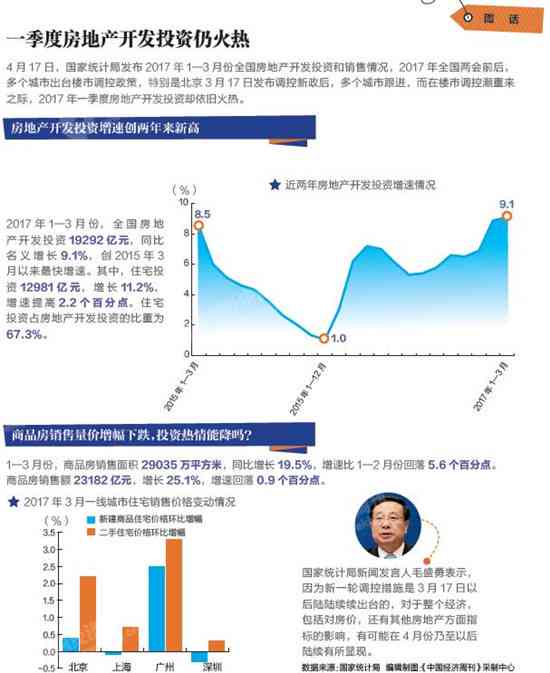 【热点解析】直播带看房产：揭秘市场趋势与购房策略