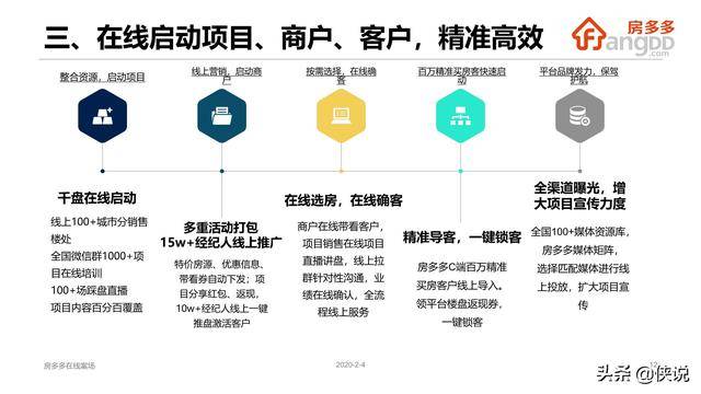 全面攻略：房产主播必备文案技巧与案例分析，解决购房直播各类难题