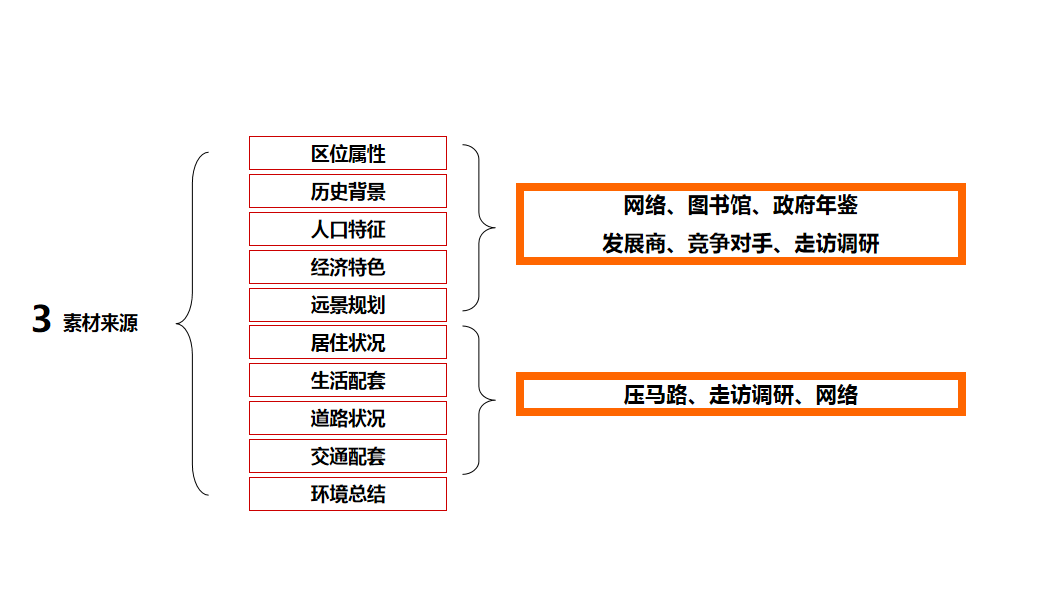 做房产直播必备的台词：如何撰写直播话术与说辞技巧