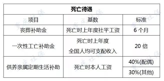 怎么做保险人才认定工伤等级及工伤等级鉴定，保险公司认定流程详解