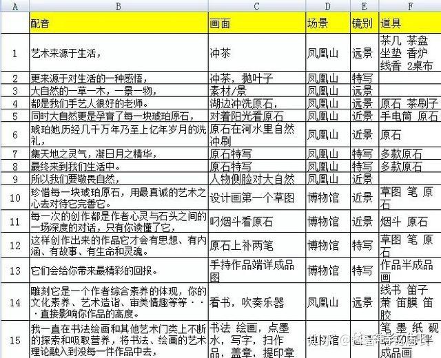 全面解析：分镜头脚本设计软件推荐与功能比较指南