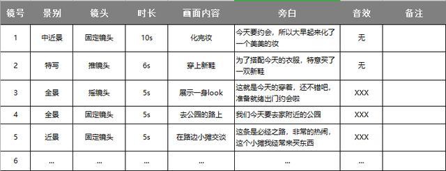 分镜头的脚本又称剧本，详解其写作格式与内容要点