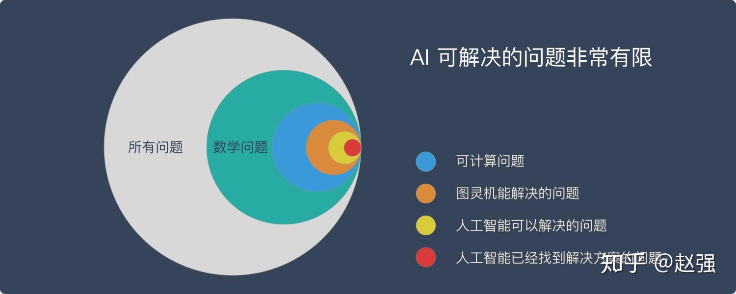 知乎AI创作限制揭秘：全面解析原因、影响与应对策略