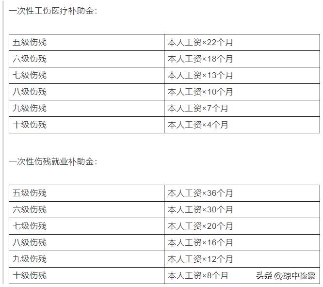 工伤事故认定的标准与流程详解