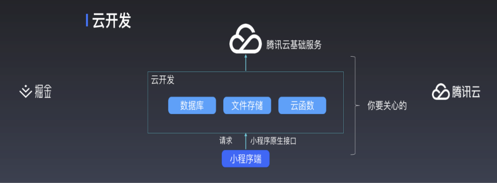 云端驱动·实时更新——引擎在线阅读平台